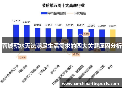 蓉城薪水无法满足生活需求的四大关键原因分析 蓉城薪水无法满足生活需求的四大关键原因分析