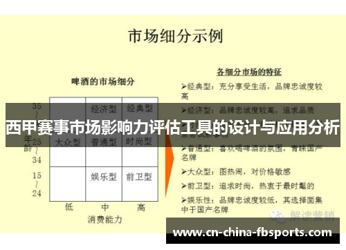 西甲赛事市场影响力评估工具的设计与应用分析