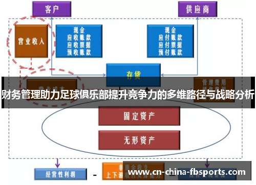 财务管理助力足球俱乐部提升竞争力的多维路径与战略分析