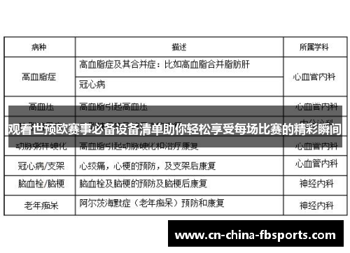观看世预欧赛事必备设备清单助你轻松享受每场比赛的精彩瞬间