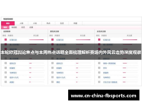 本轮欧冠舆论焦点与本周热点话题全面梳理解析赛场内外风云走势深度观察 本轮欧冠舆论焦点与本周热点话题全面梳理解析赛场内外风云走势深度观察