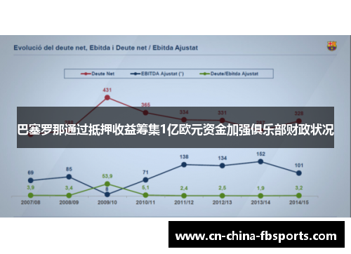 巴塞罗那通过抵押收益筹集1亿欧元资金加强俱乐部财政状况